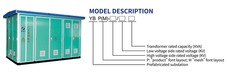 Modellbeschreibung YBP