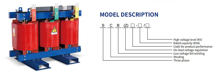 Modellbeschreibung SCB10